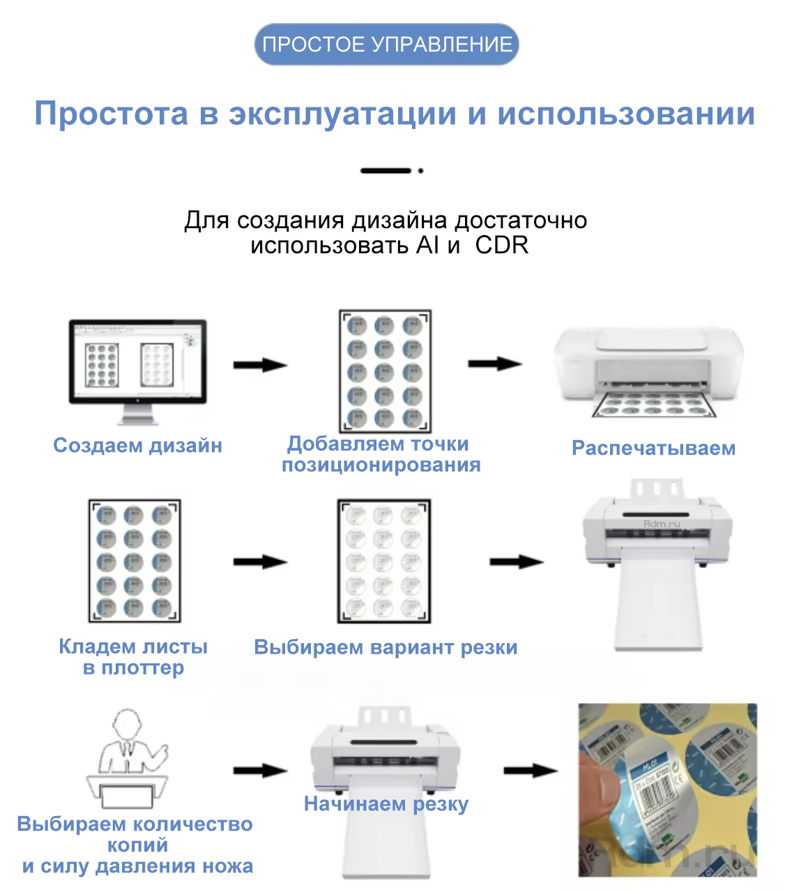 A6 PRO PLUS режущий плоттер легко встраивается в производственную линию