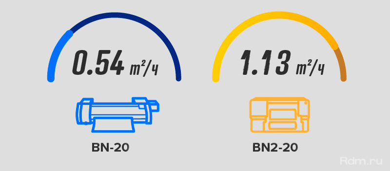 Высокая скорость печати на Roland BN2-20 в режиме CMYK