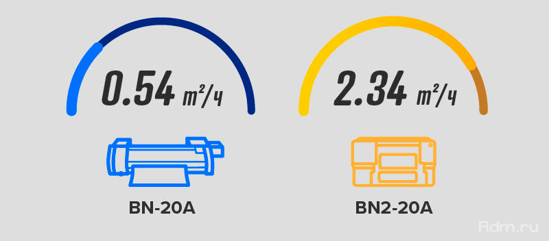 Высокая скорость печати на Roland BN2-20A