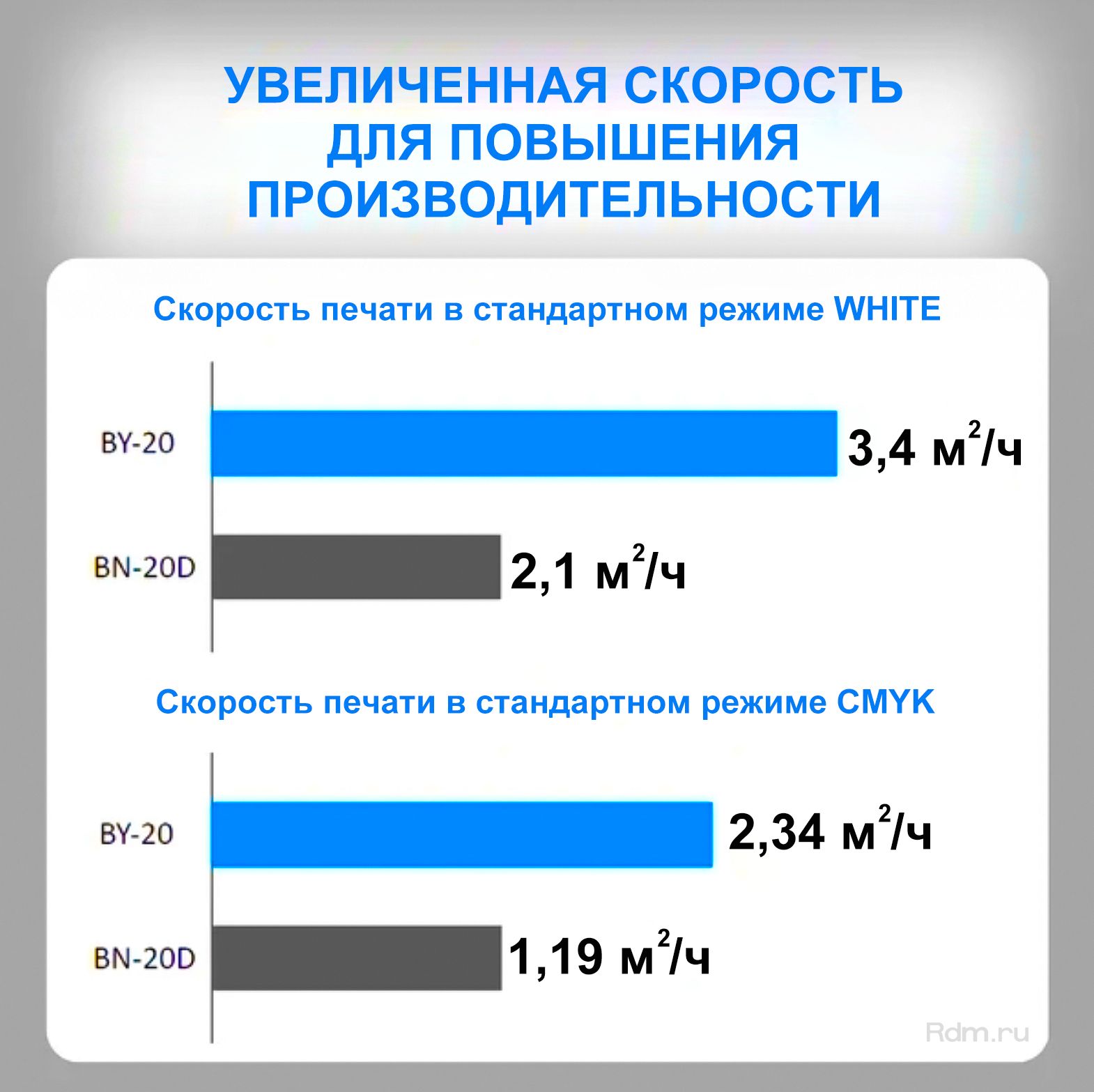 Высокая скорость печати DTF принтера BY-20