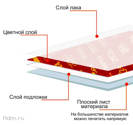 JN-A3 i3200 УФ принтер одновременно печатает три слоя
