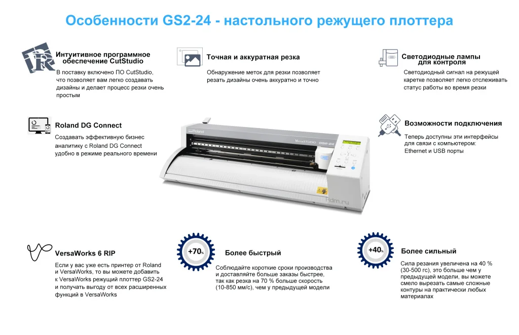 VersaSTUDIO GS2-24 – настольный режущий плоттер Roland