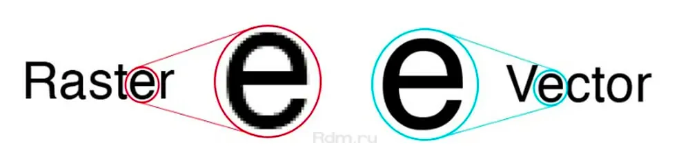 Отличие растрового и векторного изображения