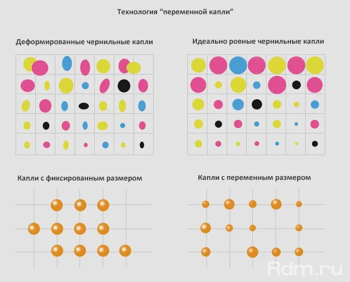 UV6090-3H уф принтер –технология переменной капли