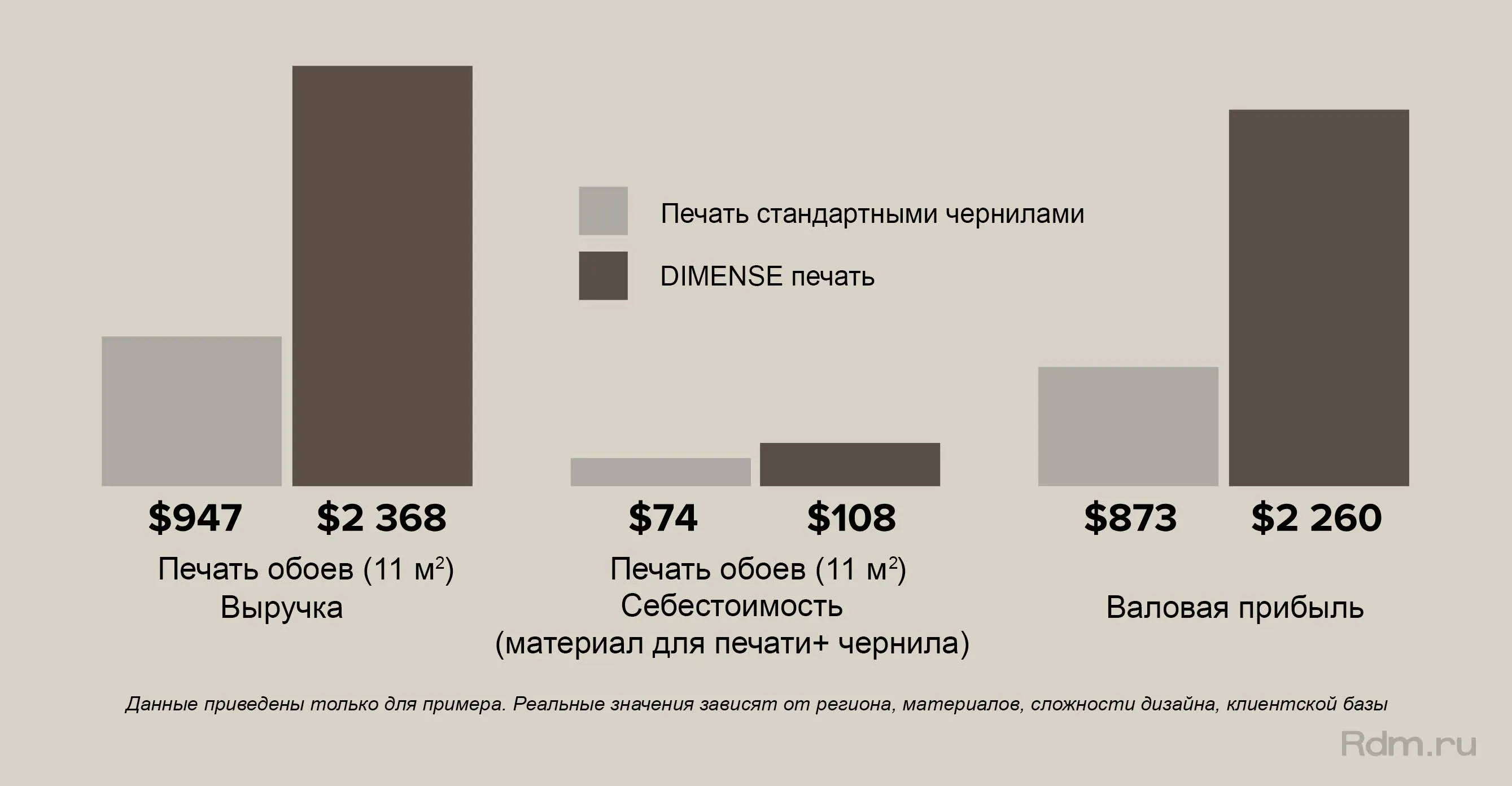 Получайте повышенную прибыль используя DIMENSE DA-640- широкоформатный полноцветный принтер для текстурной печати с чернилами на водной основе Roland