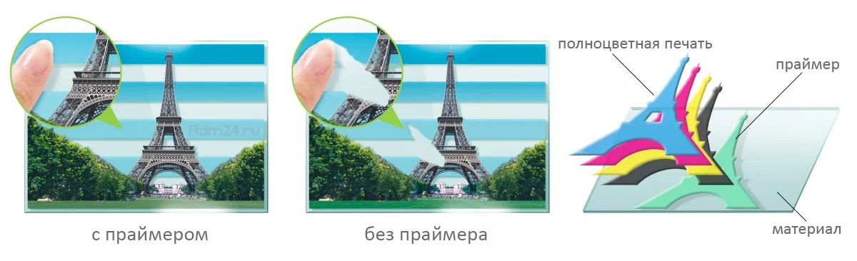 Схема печати с праймером Roland на уф принтере LEF2-200