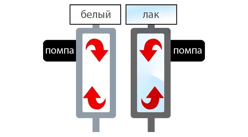 Система циркуляции чернил Roland LEF2-300D
