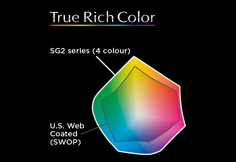 Цветовой охват пресета True Rich Color