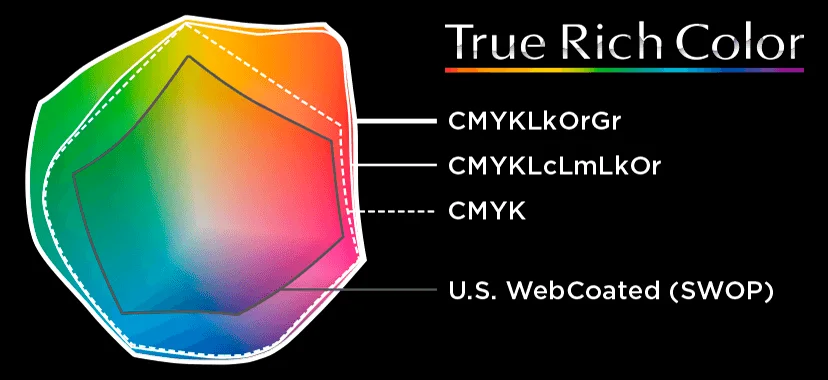 Цветовой охват VF2-640 с пресетом True Rich Color 2