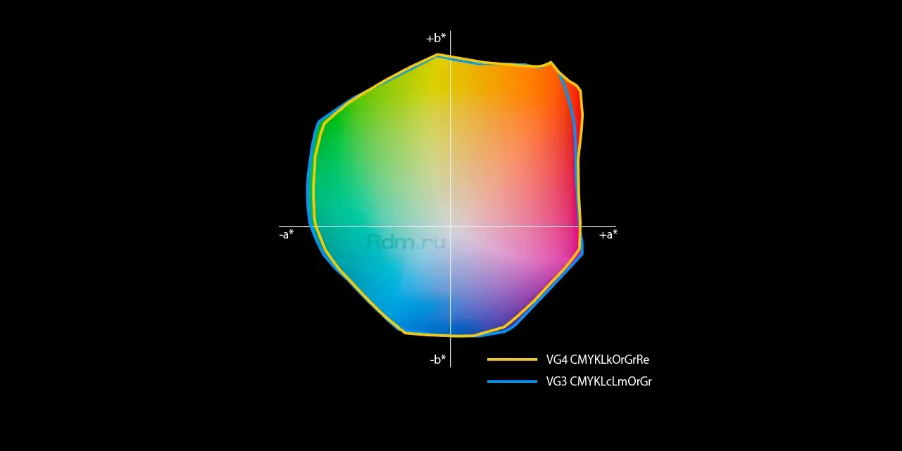 Качество печати премиум класса у плоттера-каттера Roland VG4-640