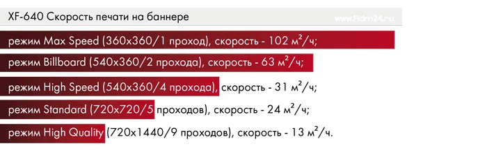 XF-640 - скорость печати на баннере