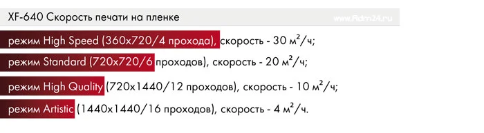 XF-640 - скорость печати на пленке